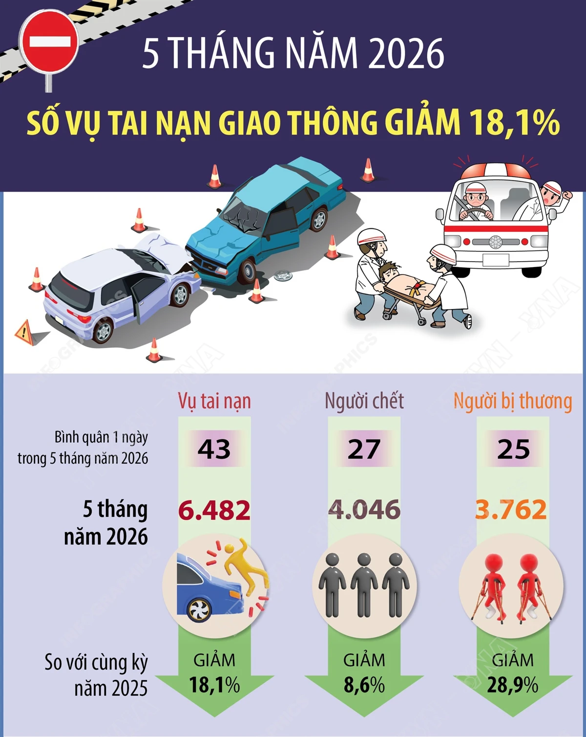 Tai nạn giao thông