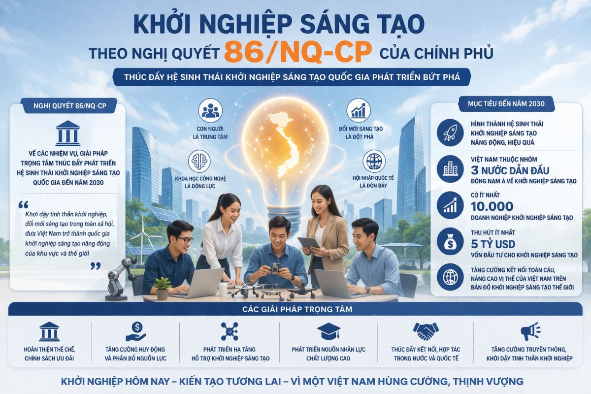 QUẢ CAM THỨ 14| FOMO - Nỗi sợ bị bỏ lại phía sau