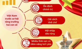 Việt Nam trước cơ hội tăng trưởng hai con số: Nội lực, cải cách và khát vọng vươn lên