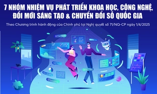 Infographics: 7 nhóm nhiệm vụ phát triển khoa học, công nghệ, đổi mới sáng tạo và chuyển đổi số quốc gia
